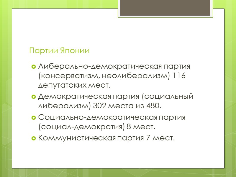 Партии Японии Либерально-демократическая партия (консерватизм, неолиберализм) 116 депутатских мест. Демократическая партия (социальный либерализм) 302